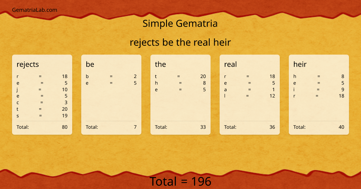 rejects be the real heir in simple Gematria